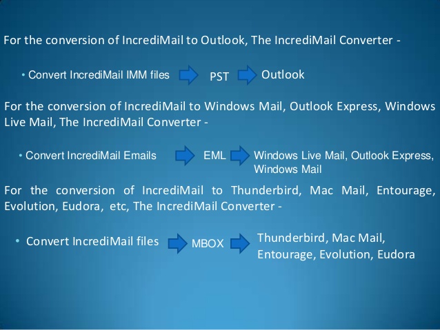 Incredimail for apple
